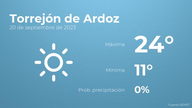 Previsión del tiempo para Torrejón de Ardoz