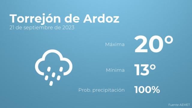 Así será el tiempo en los próximos días en Torrejón de Ardoz