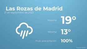 El tiempo en Las Rozas de Madrid hoy 21 de septiembre