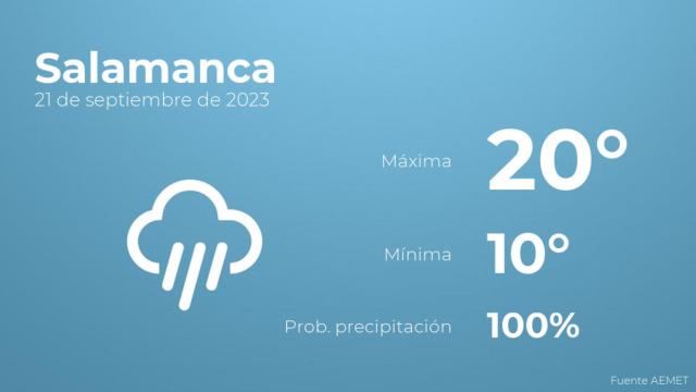 El tiempo en los próximos días en Salamanca