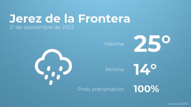 Previsión meteorológica para Jerez de la Frontera, 21 de septiembre