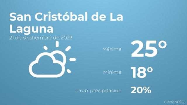 El tiempo en San Cristóbal de La Laguna hoy 21 de septiembre