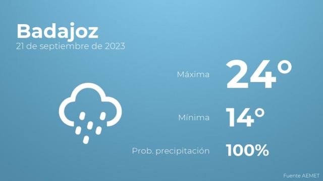 El tiempo en los próximos días en Badajoz