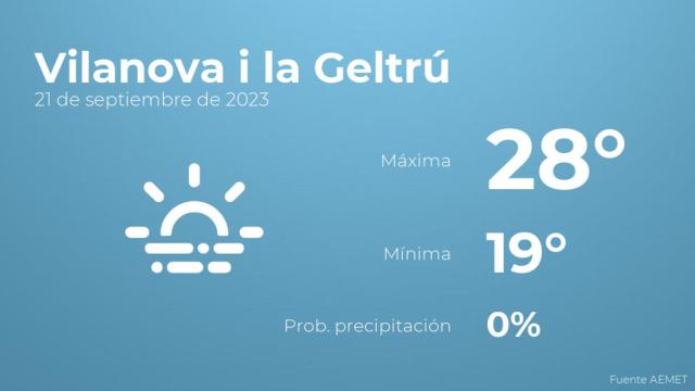 Previsión meteorológica para Vilanova i la Geltrú, 21 de septiembre