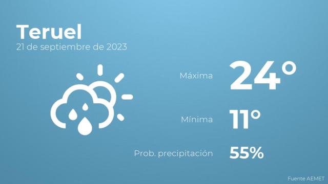 Previsión meteorológica para Teruel, 21 de septiembre
