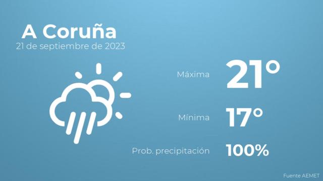 Así será el tiempo en los próximos días en A Coruña