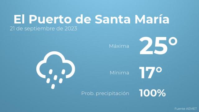 Previsión meteorológica para El Puerto de Santa María, 21 de septiembre
