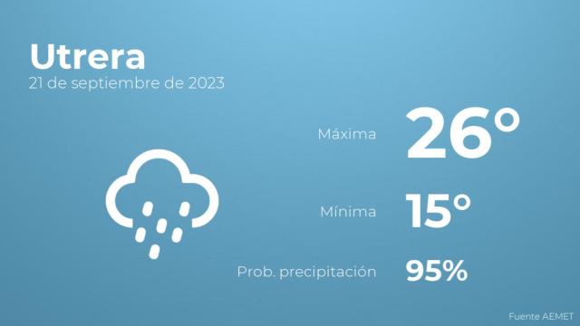 El tiempo en los próximos días en Utrera