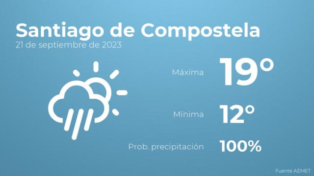 Previsión del tiempo para Santiago de Compostela