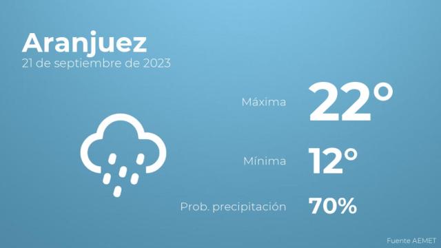 Previsión meteorológica para Aranjuez, 21 de septiembre