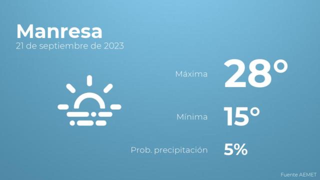 El tiempo en los próximos días en Manresa