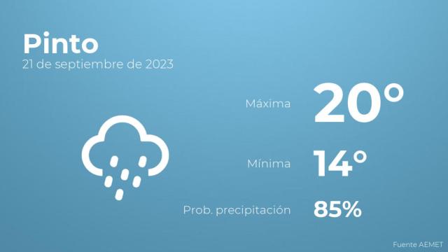 Previsión del tiempo para Pinto