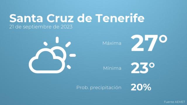 Así será el tiempo en los próximos días en Santa Cruz de Tenerife