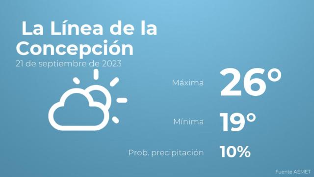 El tiempo en los próximos días en La Línea de la Concepción