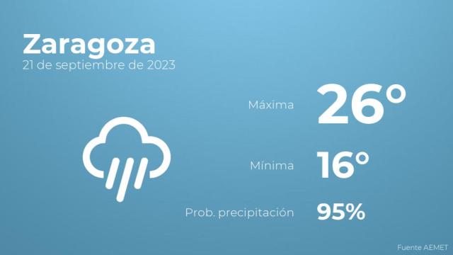Así será el tiempo en los próximos días en Zaragoza