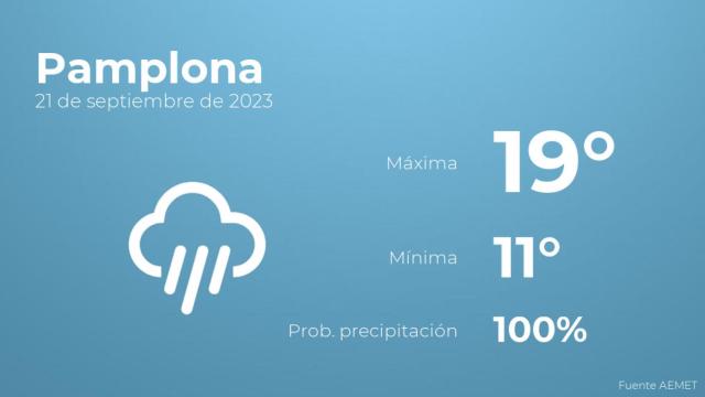 Previsión del tiempo para Pamplona