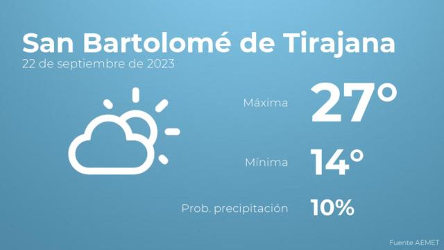 Previsión del tiempo para San Bartolomé de Tirajana