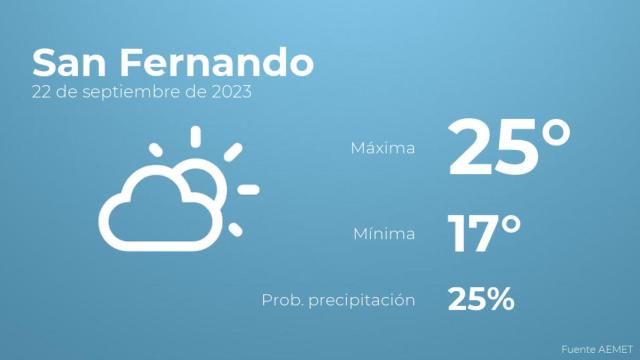Previsión meteorológica para San Fernando, 22 de septiembre