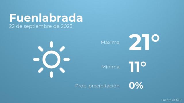 Previsión del tiempo para Fuenlabrada