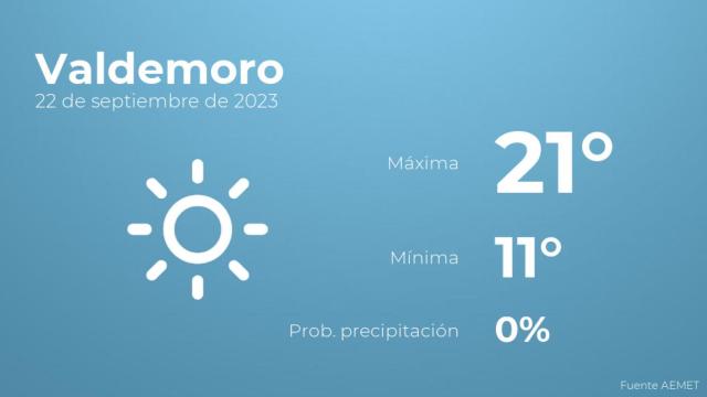 El tiempo en Valdemoro hoy 22 de septiembre