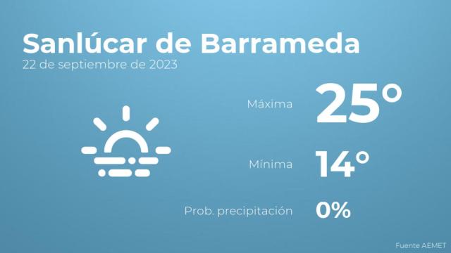 El tiempo en Sanlúcar de Barrameda hoy 22 de septiembre