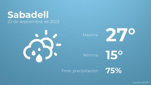 Así será el tiempo en los próximos días en Sabadell