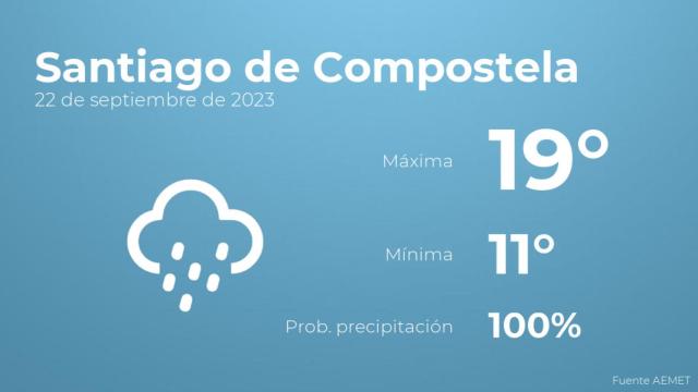 El tiempo en Santiago de Compostela hoy 22 de septiembre
