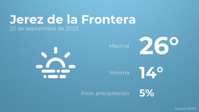 El tiempo en los próximos días en Jerez de la Frontera