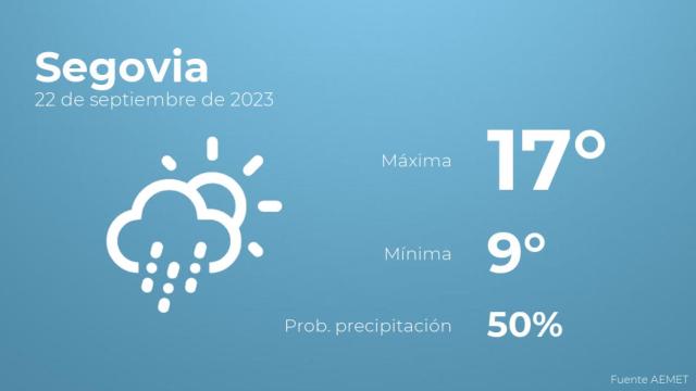 El tiempo en los próximos días en Segovia