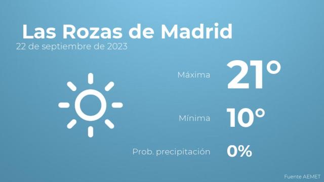 Previsión meteorológica para Las Rozas de Madrid, 22 de septiembre