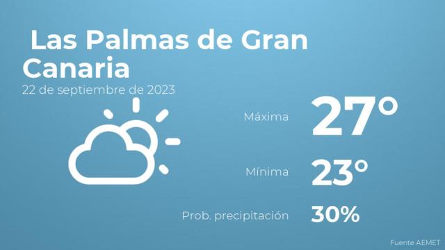 El tiempo en Las Palmas de Gran Canaria hoy 22 de septiembre