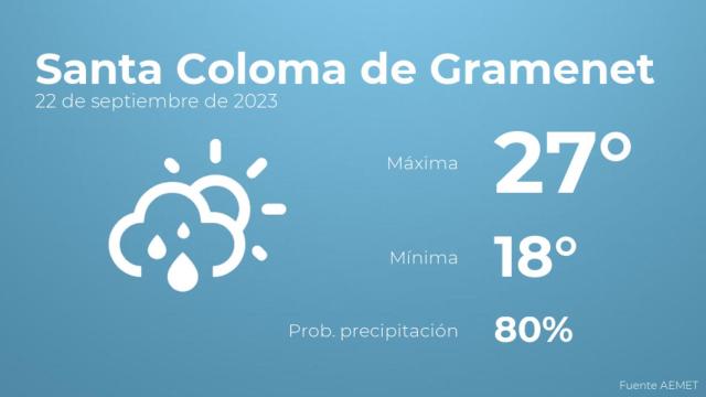 El tiempo en los próximos días en Santa Coloma de Gramenet