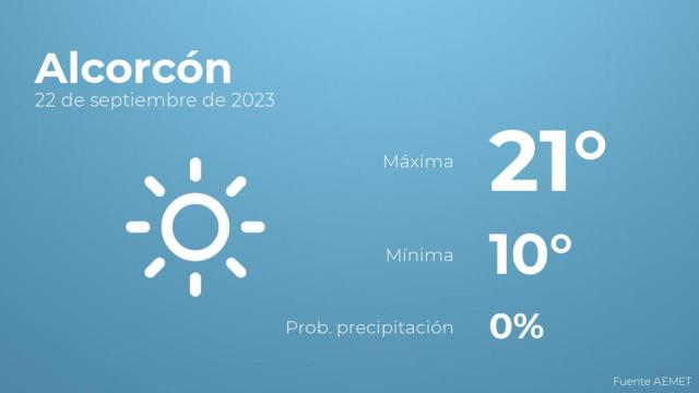 El tiempo en Alcorcón hoy 22 de septiembre