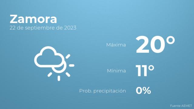 Previsión meteorológica para Zamora, 22 de septiembre