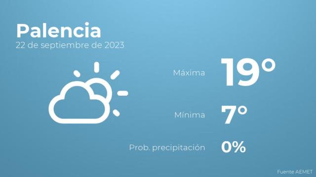 Así será el tiempo en los próximos días en Palencia