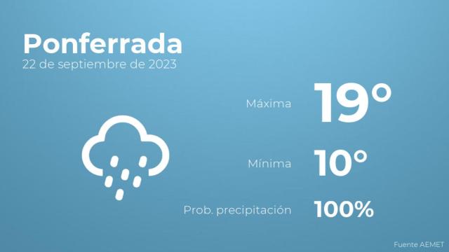 El tiempo en Ponferrada hoy 22 de septiembre