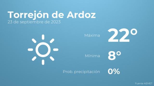 El tiempo en Torrejón de Ardoz hoy 23 de septiembre