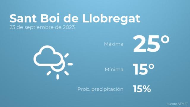 Previsión del tiempo para Sant Boi de Llobregat