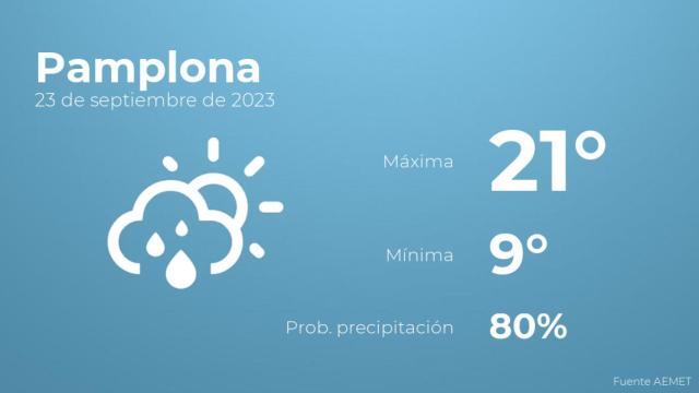 Previsión meteorológica para Pamplona, 23 de septiembre