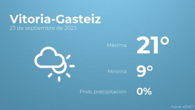 El tiempo en Vitoria-Gasteiz hoy 23 de septiembre