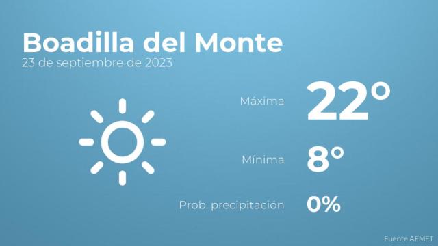 Previsión meteorológica para Boadilla del Monte, 23 de septiembre