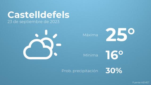 Previsión del tiempo para Castelldefels