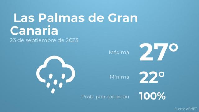 Previsión meteorológica para Las Palmas de Gran Canaria, 23 de septiembre