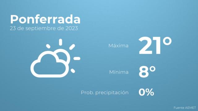 El tiempo en Ponferrada hoy 23 de septiembre