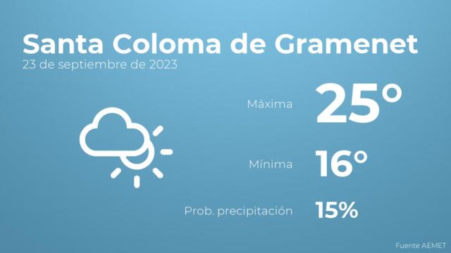 Previsión del tiempo para Santa Coloma de Gramenet