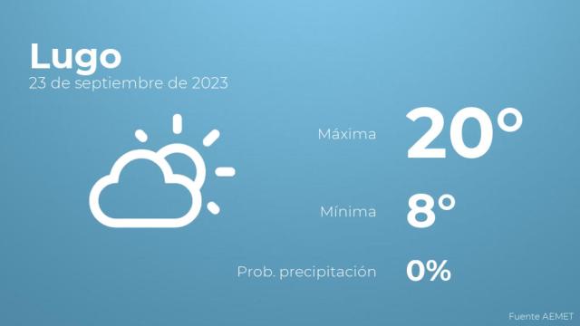 El tiempo en Lugo hoy 23 de septiembre