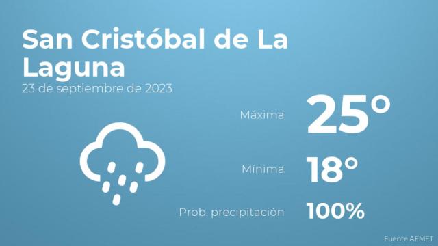 El tiempo en los próximos días en San Cristóbal de La Laguna