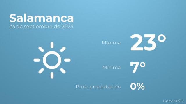 Previsión meteorológica para Salamanca, 23 de septiembre