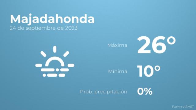 Así será el tiempo en los próximos días en Majadahonda