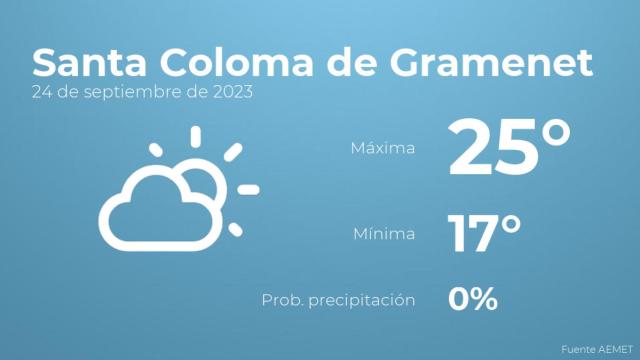 El tiempo en Santa Coloma de Gramenet hoy 24 de septiembre
